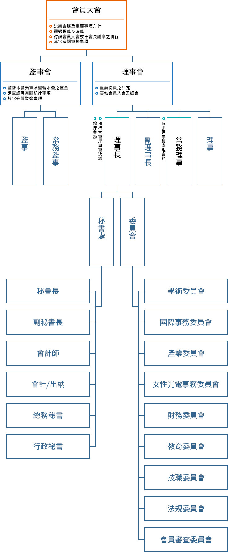 關於本會